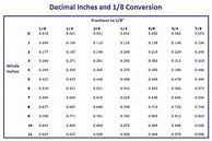 Image result for Tenths to Inches Conversion Chart