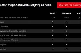 Image result for Netflix per Month Canada