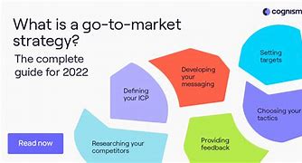 Image result for 5 CS of Marketing Strategy