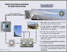 Image result for Home Solar Power System Diagram
