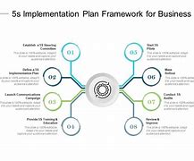 Image result for 5S Implementation Plan PDF