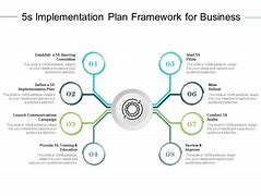 Image result for 5S Implementation Plan Template