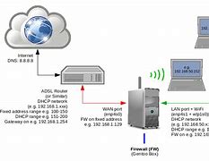 Image result for Ethernet to WiFi Adapter