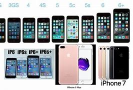 Image result for Types of Iphonss