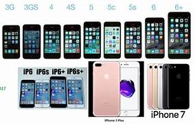 Image result for iPhone 2.0 Model