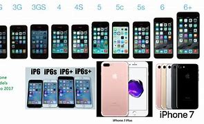 Image result for iPhone Top Model