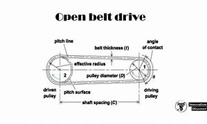 Image result for Open Belt Drive