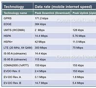 Image result for How Fast Is 2G Data