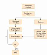 Image result for Embedded System PPT