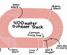 Image result for 200 Meters to Inches