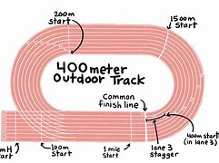 Image result for Oval Race Tract