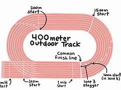 Image result for How Long Is 30 Meters