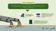Image result for axvertimiento