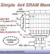 Image result for Wdx4 Cirduit of SRAM Memory