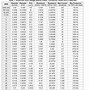 Image result for Copper Wire Gauge Size Chart