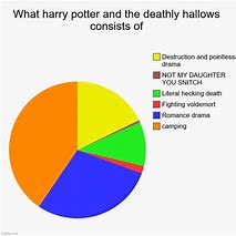 Image result for Harry Potter Death Memes