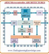 Image result for ARM Microcontroller Instruction