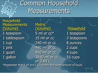Image result for mm Size Common Household Items