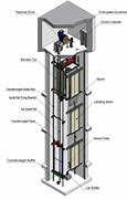 Image result for Sewing Machine Lift Mechanism