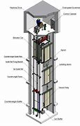 Image result for Elevator Hoistway