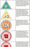 Image result for 15 Film-Rating