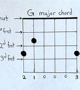 Image result for G Chord Diagram