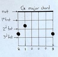 Image result for Easy G Chord