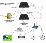 Image result for Comcast Cable TV Box