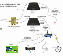 Image result for Comcast Cable Line Repair