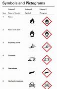 Image result for Printable GHS Pictogram Chart