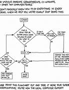 Image result for Help Desk Troubleshooting Guide