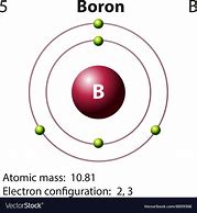 Image result for B Atom