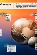 Image result for Planet Pluto Moons
