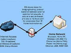 Image result for Residential Gateway Examples
