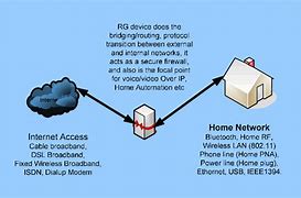 Image result for Residential Gateway