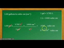 Image result for Inches to Cubic Centimeters