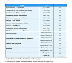 Image result for Consulting Rate Sheet