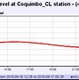 Image result for Chile Earthquake