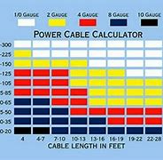 Image result for Battery Cable Coil Chart