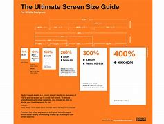 Image result for Different Screen Sizes