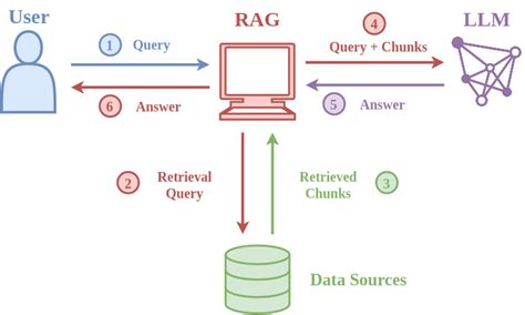 Image result for Web Programming Python