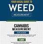 Image result for Weed Chart Grams to Ounces