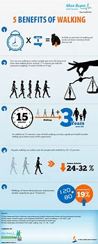 Image result for Walking Infographic