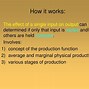 Image result for Car Manufacturing Stages
