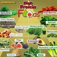 Image result for High-Protein Alkaline Foods