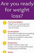 Image result for Weight Management Theory