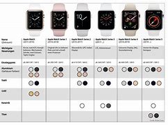 Image result for Apple Watch 5 Features List