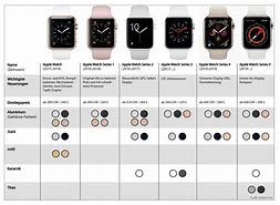 Image result for Apple Watches Oldest to Newest