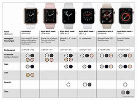 Image result for Apple Watch Star Chart