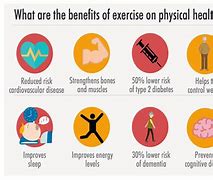Image result for Physical Health and Wellness